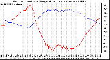 Milwaukee Weather Outdoor Humidity vs. Temperature Every 5 Minutes