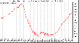 Milwaukee Weather Outdoor Humidity Every 5 Minutes (Last 24 Hours)