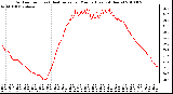 Milwaukee Weather Outdoor Temp (vs) Heat Index per Minute (Last 24 Hours)