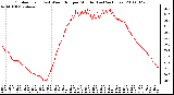 Milwaukee Weather Outdoor Temp (vs) Wind Chill per Minute (Last 24 Hours)