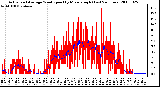 Milwaukee Weather Actual and Average Wind Speed by Minute mph (Last 24 Hours)