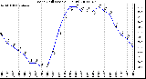 Milwaukee Weather Wind Chill (Last 24 Hours)