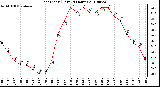 Milwaukee Weather Heat Index (Last 24 Hours)