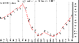 Milwaukee Weather Outdoor Humidity (Last 24 Hours)