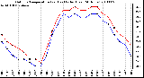 Milwaukee Weather Outdoor Temperature (vs) Heat Index (Last 24 Hours)