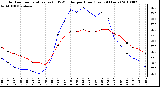 Milwaukee Weather Outdoor Temperature (vs) THSW Index per Hour (Last 24 Hours)