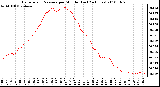 Milwaukee Weather Barometric Pressure per Minute (Last 24 Hours)