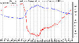 Milwaukee Weather Outdoor Humidity vs. Temperature Every 5 Minutes