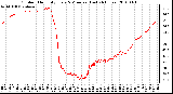 Milwaukee Weather Outdoor Humidity Every 5 Minutes (Last 24 Hours)