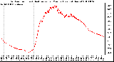 Milwaukee Weather Outdoor Temp (vs) Heat Index per Minute (Last 24 Hours)