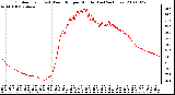 Milwaukee Weather Outdoor Temp (vs) Wind Chill per Minute (Last 24 Hours)