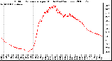 Milwaukee Weather Outdoor Temperature per Minute (Last 24 Hours)