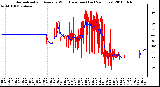 Milwaukee Weather Normalized and Average Wind Direction (Last 24 Hours)