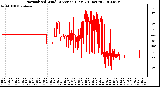 Milwaukee Weather Normalized Wind Direction (Last 24 Hours)