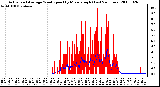 Milwaukee Weather Actual and Average Wind Speed by Minute mph (Last 24 Hours)