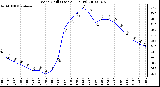 Milwaukee Weather Wind Chill (Last 24 Hours)