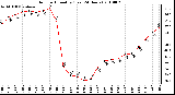 Milwaukee Weather Outdoor Humidity (Last 24 Hours)