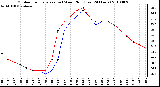 Milwaukee Weather Outdoor Temperature (vs) Wind Chill (Last 24 Hours)