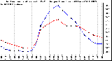 Milwaukee Weather Outdoor Temperature (vs) THSW Index per Hour (Last 24 Hours)