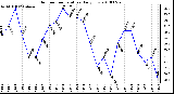 Milwaukee Weather Outdoor Temperature Daily Low