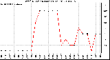 Milwaukee Weather Wind Direction (Last 24 Hours)