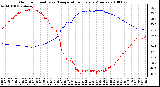 Milwaukee Weather Outdoor Humidity vs. Temperature Every 5 Minutes