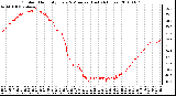 Milwaukee Weather Outdoor Humidity Every 5 Minutes (Last 24 Hours)