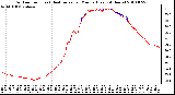 Milwaukee Weather Outdoor Temp (vs) Heat Index per Minute (Last 24 Hours)