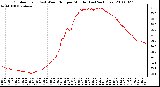 Milwaukee Weather Outdoor Temp (vs) Wind Chill per Minute (Last 24 Hours)