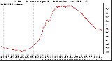 Milwaukee Weather Outdoor Temperature per Minute (Last 24 Hours)