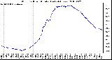 Milwaukee Weather Wind Chill per Minute (Last 24 Hours)