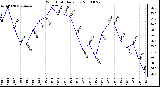 Milwaukee Weather Wind Chill Daily Low