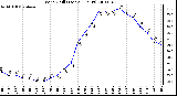 Milwaukee Weather Wind Chill (Last 24 Hours)