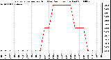 Milwaukee Weather Evapotranspiration per Hour (Last 24 Hours) (Inches)