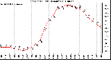 Milwaukee Weather Heat Index (Last 24 Hours)