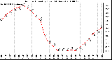 Milwaukee Weather Outdoor Humidity (Last 24 Hours)