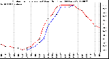 Milwaukee Weather Outdoor Temperature (vs) Wind Chill (Last 24 Hours)