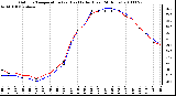 Milwaukee Weather Outdoor Temperature (vs) Heat Index (Last 24 Hours)