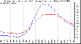 Milwaukee Weather Outdoor Temperature (vs) THSW Index per Hour (Last 24 Hours)