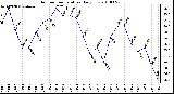 Milwaukee Weather Outdoor Temperature Daily Low