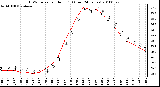 Milwaukee Weather THSW Index per Hour (F) (Last 24 Hours)