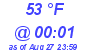 Milwaukee Weather Dewpoint High Low Today