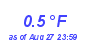 Milwaukee Weather Temperature Low Year