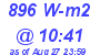 Milwaukee Weather Solar Radiation High Today