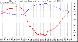 Milwaukee Weather Outdoor Humidity vs. Temperature Every 5 Minutes