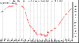 Milwaukee Weather Outdoor Humidity Every 5 Minutes (Last 24 Hours)