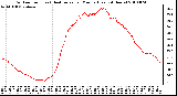 Milwaukee Weather Outdoor Temp (vs) Heat Index per Minute (Last 24 Hours)