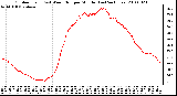 Milwaukee Weather Outdoor Temp (vs) Wind Chill per Minute (Last 24 Hours)