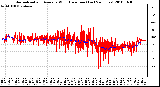 Milwaukee Weather Normalized and Average Wind Direction (Last 24 Hours)