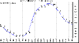 Milwaukee Weather Wind Chill (Last 24 Hours)